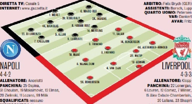 Napoli-Liverpool, le probabili formazioni di Gazzetta: sorpresa Llorente dall'inizio, altre due novit&agrave; per Ancelotti [GRAFICO]