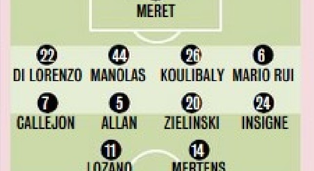 Napoli-Cagliari, le probabili formazioni di Gazzetta: nuova rivoluzione di Ancelotti, altre otto novità dal primo minuto [GRAFICO]