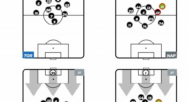4-1-4-1 e 4-3-3: Ancelotti cambia modulo contro il Torino [GRAFICI]