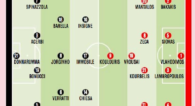 Italia-Grecia, Gazzetta: Insigne titolare, Meret e Di Lorenzo nemmeno in panchina [GRAFICO]