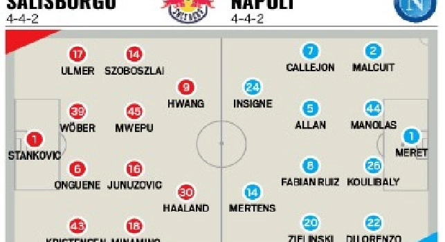 Salisburgo-Napoli, le probabili formazioni di Tuttosport: Insigne ancora di punta, due novità dal primo minuto [GRAFICO]