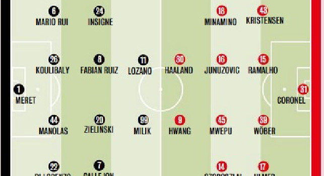 Napoli-Salisburgo, le probabili formazioni di Gazzetta: solo una novità nell'undici di Ancelotti [GRAFICO]