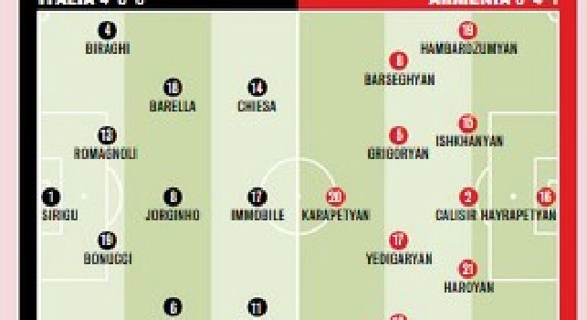 Italia-Armenia, le probabili formazioni di Gazzetta: Di Lorenzo titolare, panchina per Meret e Insigne [GRAFICO]