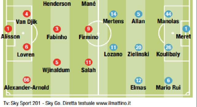 Probabili formazioni Liverpool-Napoli, Il Mattino: c'è Maksimovic sulla destra, Elmas vince il ballottaggio con Fabian