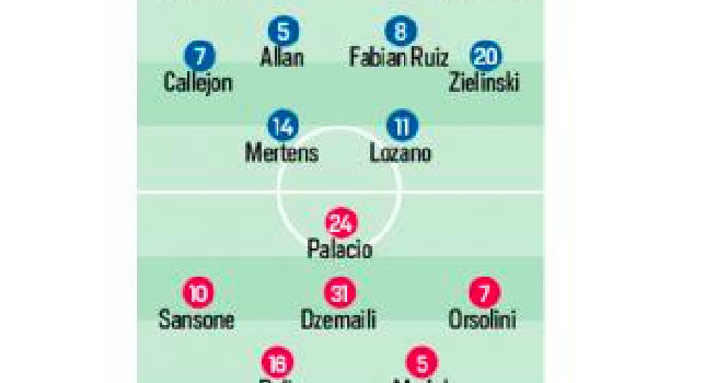 CorSport - Mertens-Lozano dal 1' contro il Bologna? Prevale l'incertezza! Milik potrebbe ritrovare la panchina [GRAFICO]