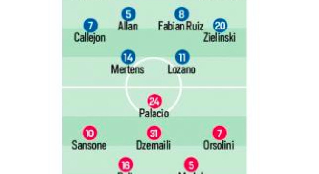 CorSport - Mertens-Lozano dal 1' contro il Bologna? Prevale l'incertezza! Milik potrebbe ritrovare la panchina [GRAFICO]
