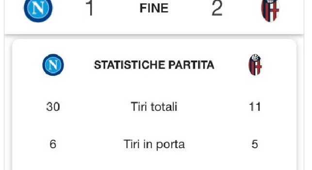 Pistocchi: Trenta tiri, oltre al gioco manca fortuna. C'è un rigore netto su Manolas, ma Mariani dorme al Var!