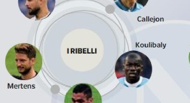 CdM - Cinque senatori dello spogliatoio a capo della ribellione post Salisburgo: c'è anche Koulibaly! [GRAFICO]