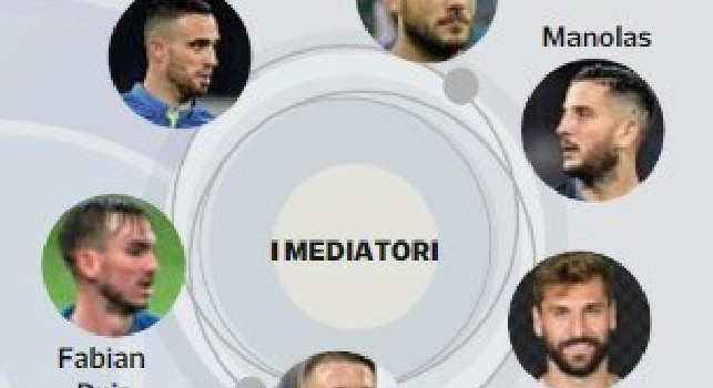 CdM - Llorente e Karnezis provano a far ragionare lo spogliatoio: tra i mediatori anche Fabian, Manolas e Maksimovic [GRAFICO]