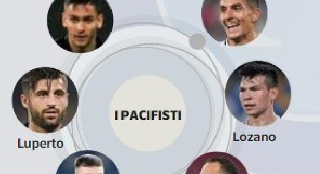 CdM - Nello spogliatoio del Napoli c'è un folto gruppo di pacifisti: spunta anche un nome a sorpresa! [GRAFICO]