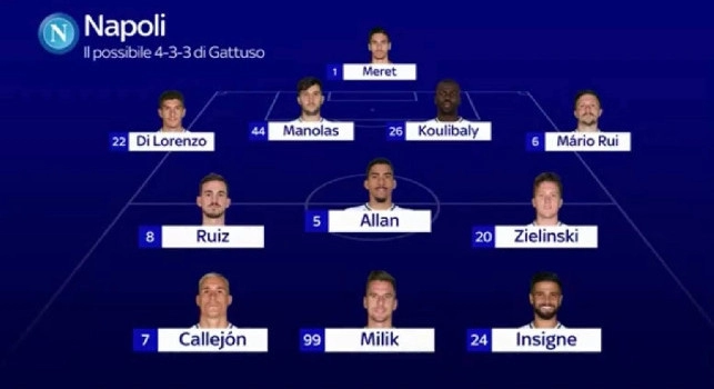 Sky - Ecco il 4-3-3 di Gennaro Gattuso al Napoli: ecco chi farà il regista [GRAFICO]