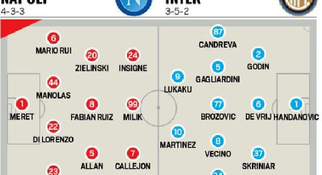 Probabili formazioni Napoli-Inter, Tuttosport: sorpresa Di Lorenzo centrale in coppia con Manolas! Hysaj a destra [GRAFICO]