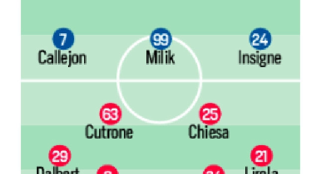 Probabili formazioni Napoli-Fiorentina, CorSport: Ospina ancora preferito a Meret! Fabian favorito su Demme, Mertens non recupera [GRAFICO]