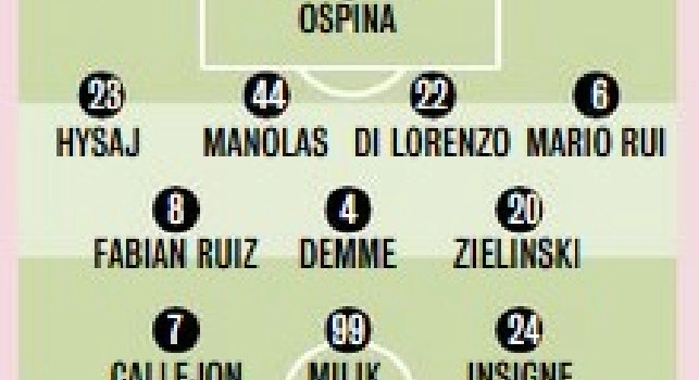 Napoli-Juve, le probabili formazioni di Gazzetta: Gattuso ha tre dubbi da sciogliere, tentazione Higuain per Sarri [GRAFICO]