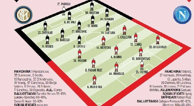 Probabili formazioni Inter-Napoli, Gazzetta: Maksimovic e Manolas centrali, tornano Elmas e Fabian dal 1' [GRAFICO]
