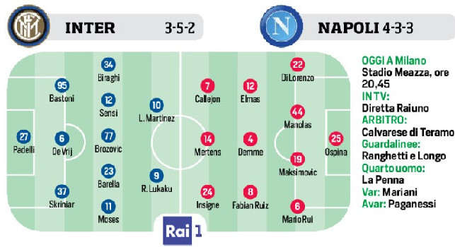 CorSport - Inter, la formazione anti-Napoli: Lukaku e Lautaro titolari, Eriksen parte dalla panchina [GRAFICO]