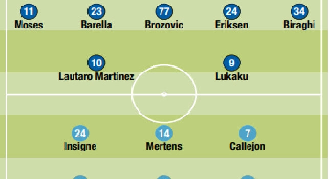 Il Mattino - Probabili formazioni Inter-Napoli: sorpresa Elmas a centrocampo! Torna Lautaro per Conte [FOTO]