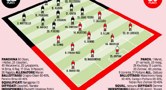 Probabili formazioni Cagliari-Napoli, Gazzetta: Elmas esterno alto a sx! Rientra Allan, tre ballottaggi per Gattuso [GRAFICO]