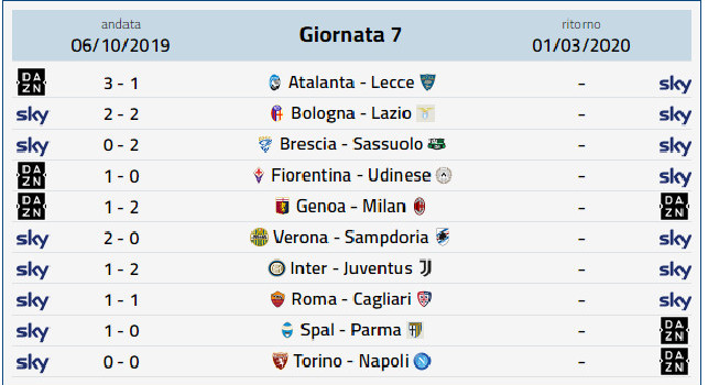 Squalificati Serie A