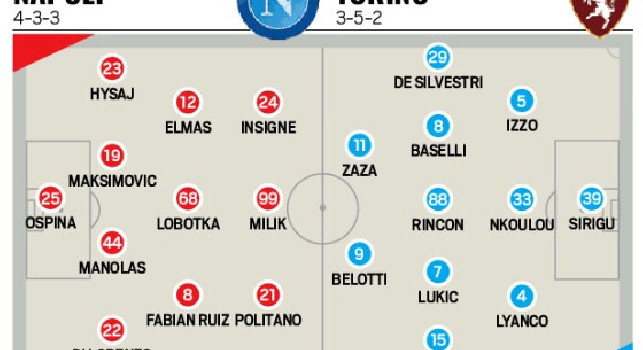 Napoli Torino probabili formazioni