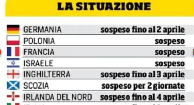Sospensione campionati europei
