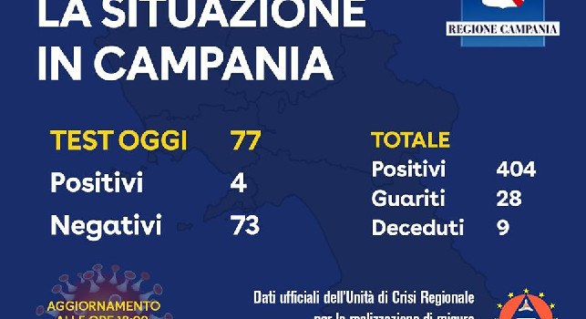 Coronavirus in Campania, la situazione attuale: 404 i contagiati