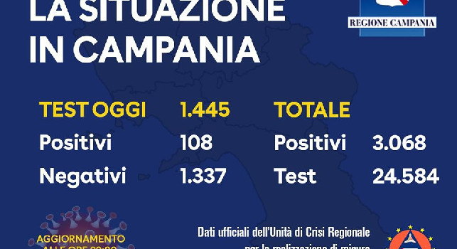 Regione Campania, bollettino Coronavirus