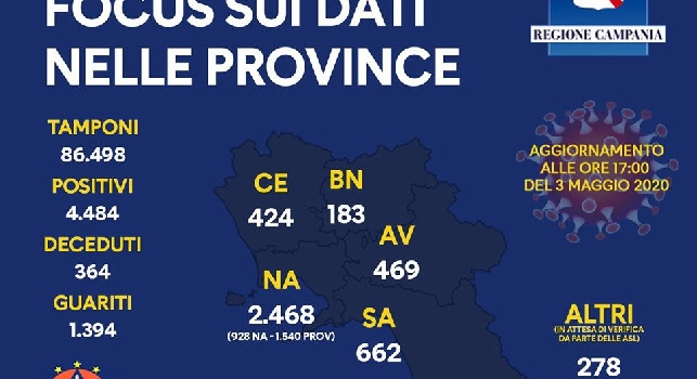 Coronavirus Campania, dati province
