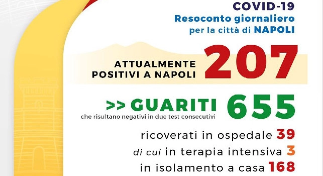 Coronavirus Napoli, il bollettino