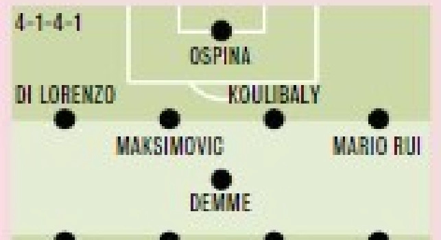 Coppa Italia Napoli-Inter, Gazzetta: ecco l'undici che ha in mente Gattuso, possibile variante tattica per bloccare Conte [GRAFICO]