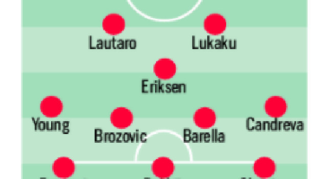 Napoli-Inter, le ultime di formazione: De Vrij e Bastoni da monitorare, Vecino, Sensi e Sanchez in panchina [GRAFICO]