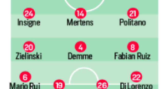 Napoli-Inter, le ultime di formazione: Mertens, Fabian e Allan non al top, c'è un dubbio nel tridente offensivo [GRAFICO]