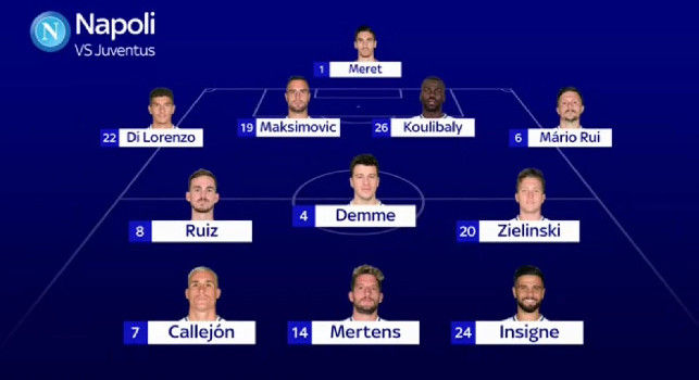 Sky - Coppa Italia, le formazioni di Napoli-Juventus, le ultimissime: Gattuso lancia Mario Rui, Fabian e Callejon dal 1'. Sarri sperimenta Dybala alla Mertens [GRAFICO]