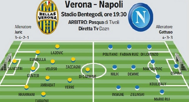 Probabili formazioni Hellas-Napoli, da Verona: tre cambi per Gattuso, out Mertens! Juric si affida a Di Carmine [GRAFICO]