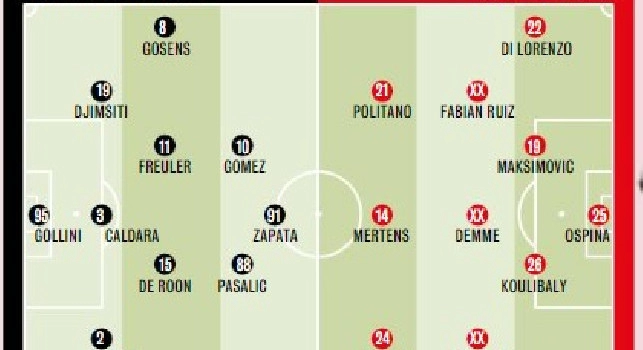 Atalanta-Napoli, le probabili formazioni di Gazzetta: cinque novità per Gattuso, Gasperini lascia fuori un big [GRAFICO]