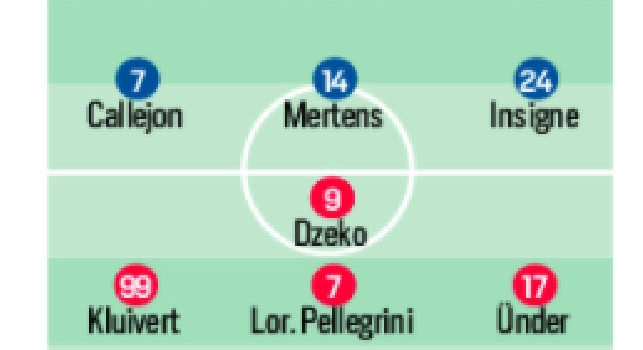 Probabili formazioni Napoli-Roma, CorSport: Hysaj ed Elmas insidiano Mario Rui e Fabian, da verificare Allan [GRAFICO]