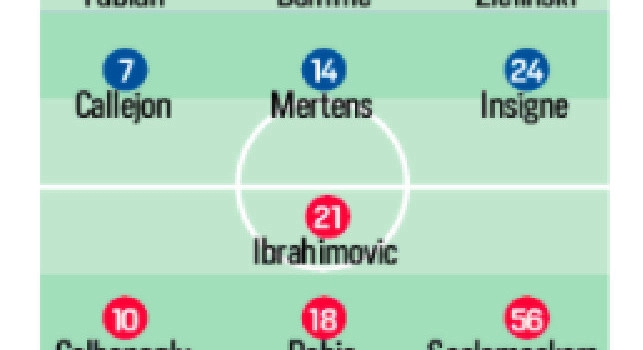 Probabili formazioni Napoli-Milan, CorSport anticipa: cinque cambi per Gattuso [GRAFICO]
