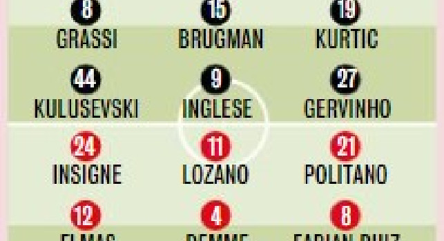 Parma-Napoli, le probabili formazioni Gazzetta: sette novità ed un ballottaggio per Gattuso [GRAFICO]