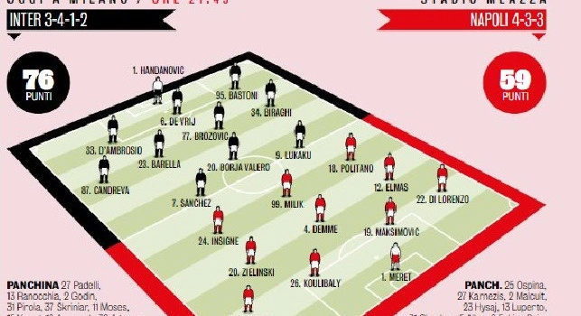 Inter-Napoli, le probabili formazioni Gazzetta: tre ballottaggi e quattro novit&agrave; per Gattuso [GRAFICO]