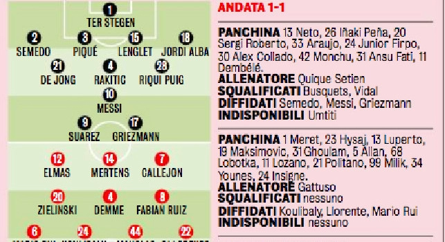 Probabili formazioni Barcellona-Napoli, Gazzetta: Insigne in panchina, spazio ad Elmas! In porta Ospina. Gattuso decide sui due ballottaggi, Setien recupera Dembele [GRAFICO]
