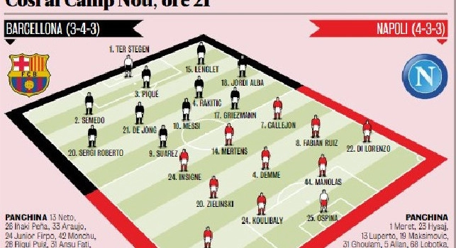 Barcellona-Napoli, le probabili formazioni di Gazzetta: Sètien stravolge la squadra con un modulo inedito! Sciolto il nodo Insigne [GRAFICO]
