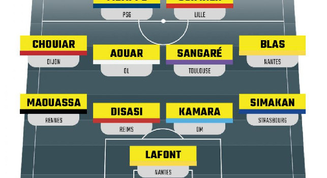 Wyscout Ligue1 Under 21