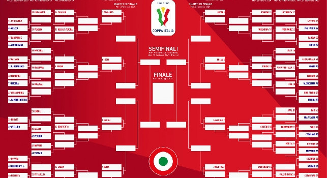 UFFICIALE - Coppa Italia, sorteggiato il tabellone: il Napoli partirà dagli ottavi di finale [GRAFICO]