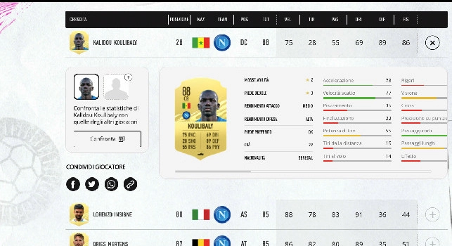 Valutazioni FIFA 21, Koulibaly sul podio dei migliori difensori! Insigne e Mertens nella Top 100: la classifica [FOTO]