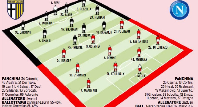 Probabili formazioni Parma-Napoli: Osimhen titolare, Mertens in panchina! Per Gazzetta Meret e Koulibaly dal 1' [GRAFICO]