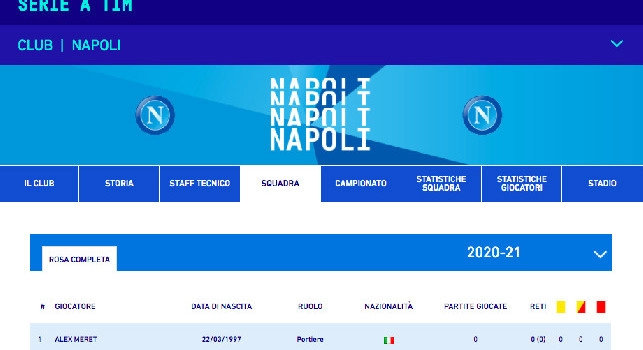 Serie A, la rosa del Napoli: Palmiero c'è, sei esclusi senza numero di maglia [GRAFICO]