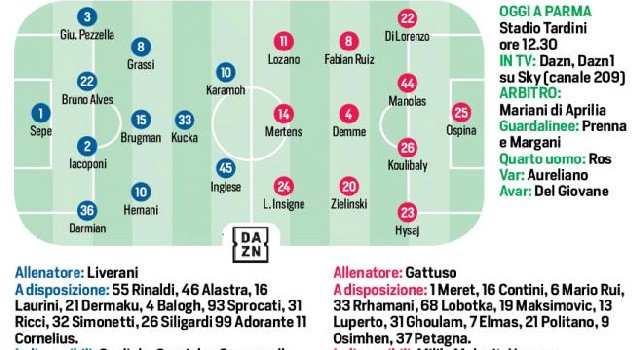 Probabili formazioni Parma-Napoli, CorSport: Hysaj ed Ospina dal 1'! Mario Rui ha avuto qualche problemino, in porta ci sarà turnover [GRAFICO]