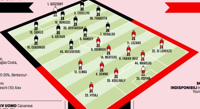 Probabili formazioni Juventus-Napoli: Gattuso conferma il 4-3-3, torna Ospina in porta! Per i bianconeri Frabotta in vantaggio su...Dybala [GRAFICO]