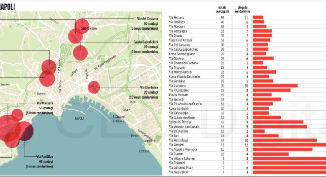 Coronavirus Napoli, ecco i quartieri 'zona rossa' e quelli in miglioramento: la mappa [GRAFICO]