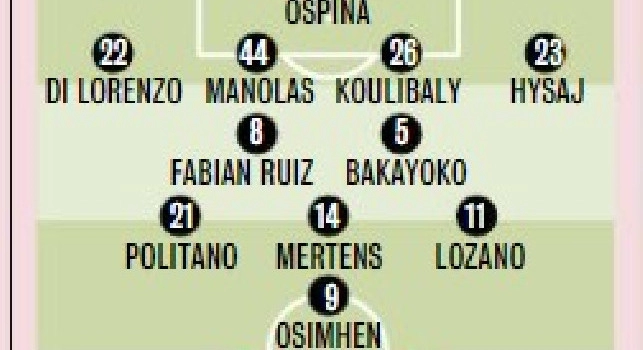 Napoli-Sassuolo, le probabili formazioni di Gazzetta: tre ballottaggi per Gattuso [GRAFICO]